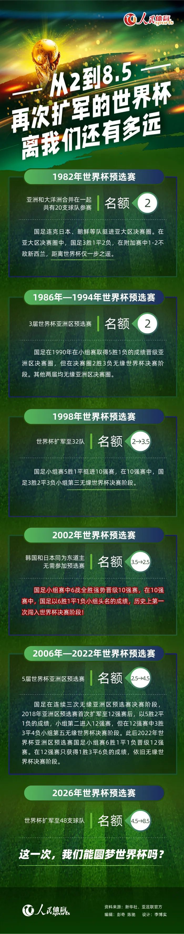 此外报道表示，拜仁在一月签帕利尼亚将面临竞争，有多支英超球队也在追逐这名28岁的球员。